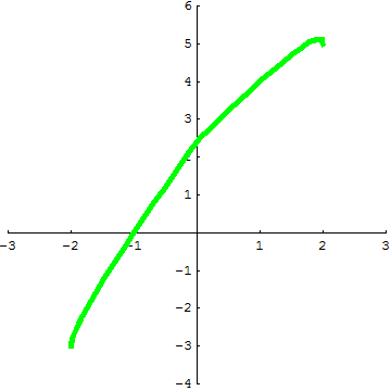 [Graphics:../HTMLFiles/A Lyceum, Studying functions_31.gif]